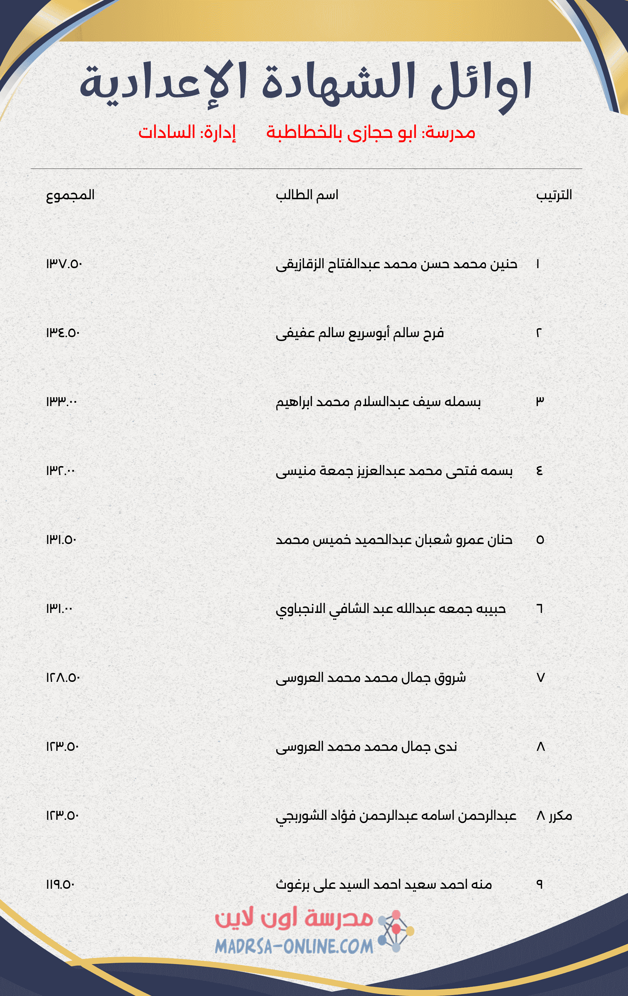 Top Students Certificate